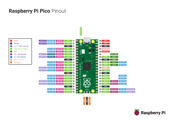 raspberry-pi-pico-ledのサムネイル